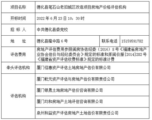 德化县笔石山老旧城区改造项目房地产价格评估机构中标结果公示