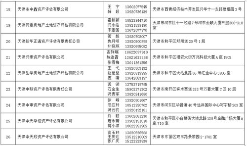 2021年天津法院房地产估价 建设工程造价 建设工程质量等七类鉴定评估机构名录公示